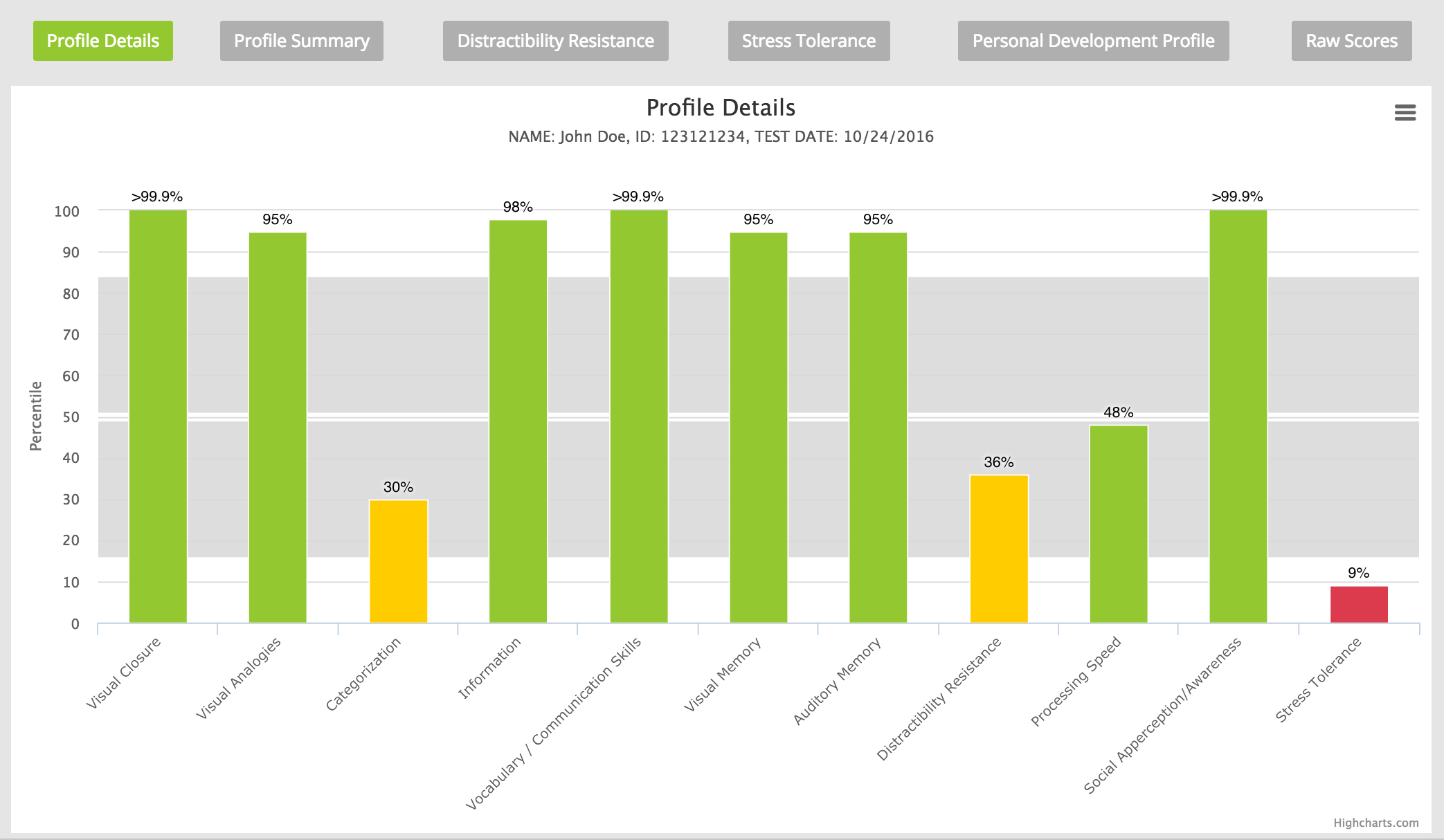 Assessment Technologies - Screen Shot